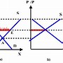 Các Cấp Độ Liên Kết Kinh Tế