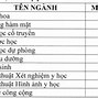 Điểm Tuyển Sinh Đại Học Cần Thơ Năm 2021