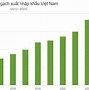 Diễn Đàn Xuất Khẩu 2022 Việt Nam 2 Tháng 5 Năm 2024