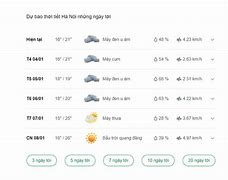 Dự Báo Thời Tiết Đống Đa Cầu Giấy Hà Nội
