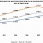 Gdp Bình Quân Đầu Người Cao Nhất Thế Giới 2022