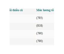 Lương Điều Dưỡng Ở Nhật 2022 Là Bao Nhiêu Năm Bao Nhiêu