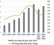 Nền Kinh Tế Việt Nam Trong Năm 2023