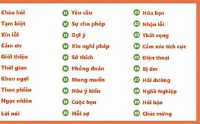 Những Câu Giao Tiếp Tiếng Hoa Cơ Bản