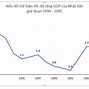 Tốc Độ Tăng Trưởng Gdp Của Campuchia 2023