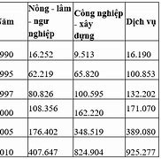 Tổng Sản Phẩm Trong Nước Gdp 2016 Việt Nam Là Gì Wikipedia