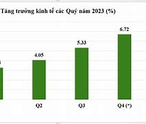 Xu Hướng Kinh Tế Cuối Năm 2024