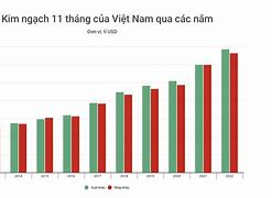 Xuất Khẩu Lao Đông Pháp Tại Việt Nam 2024 Là Bao Nhiêu Tiền